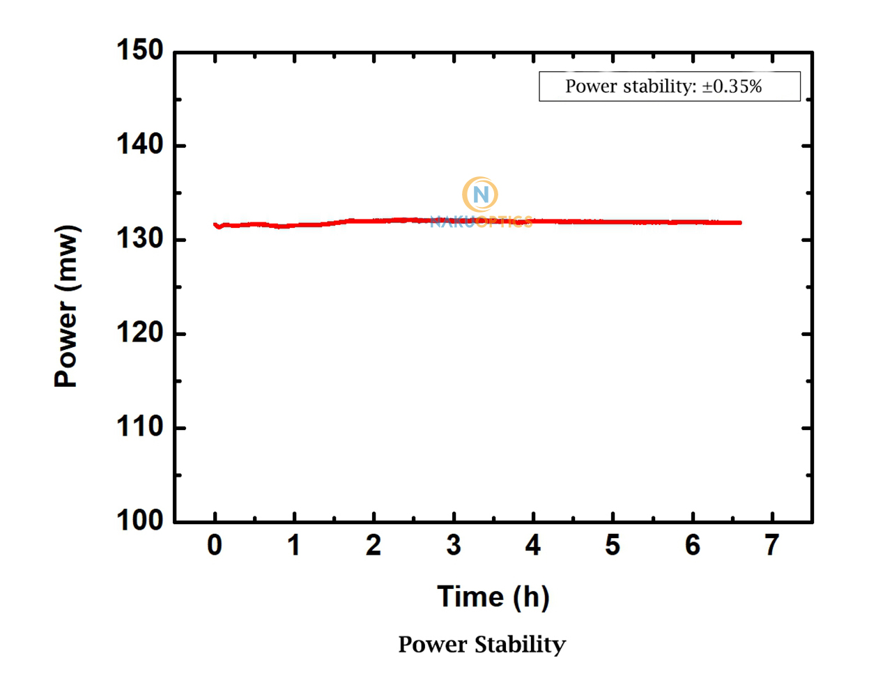 picosecond laser
